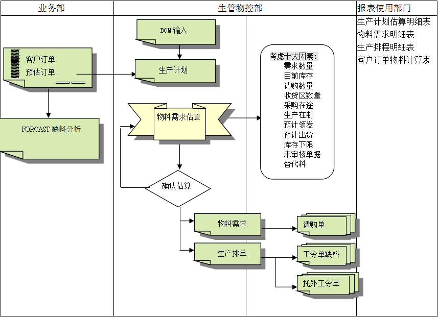 ERP星空体育·星空网页版网站入口-星空（中国）
的三大维度管理