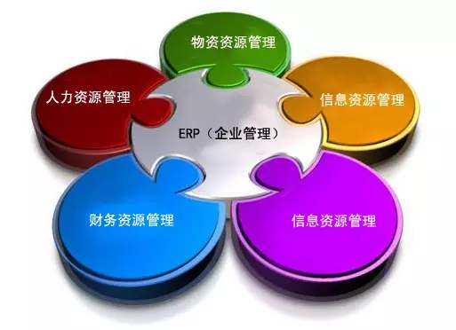 ERP星空体育·星空网页版网站入口-星空（中国）
是所有行业都适用吗?