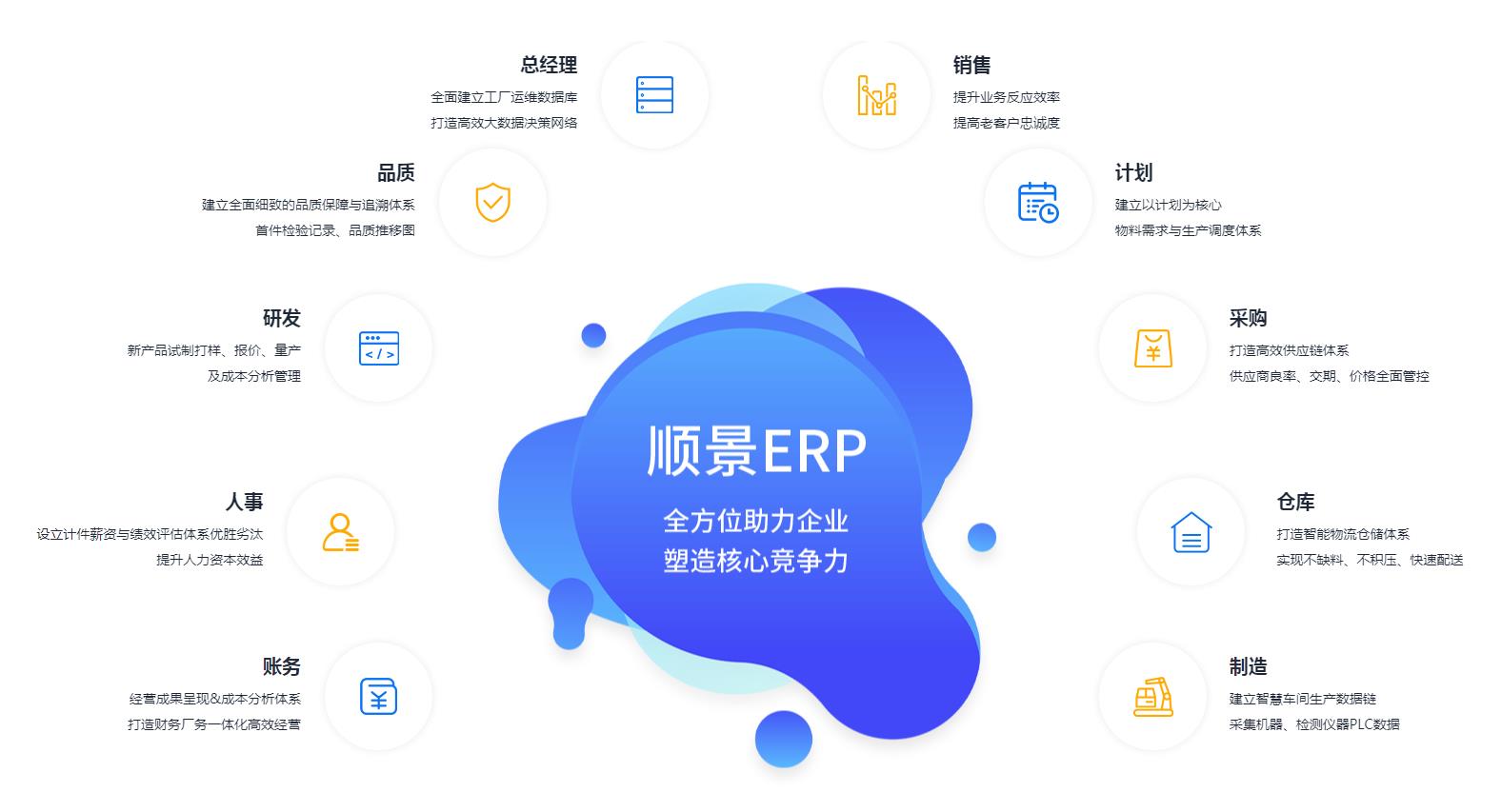 优秀的ERP星空体育·星空网页版网站入口-星空（中国）
应具备哪些主要性能?