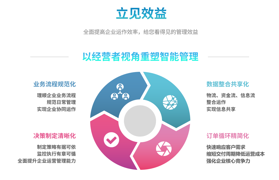 erp星空体育·星空网页版网站入口-星空（中国）
能自己学吗？