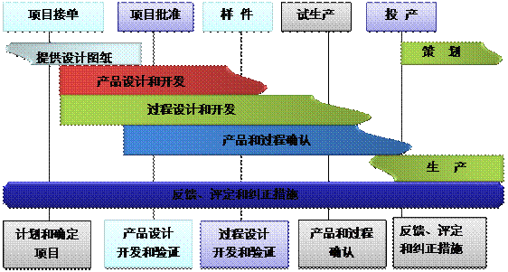 什么是ERP星空体育·星空网页版网站入口-星空（中国）
的核心?